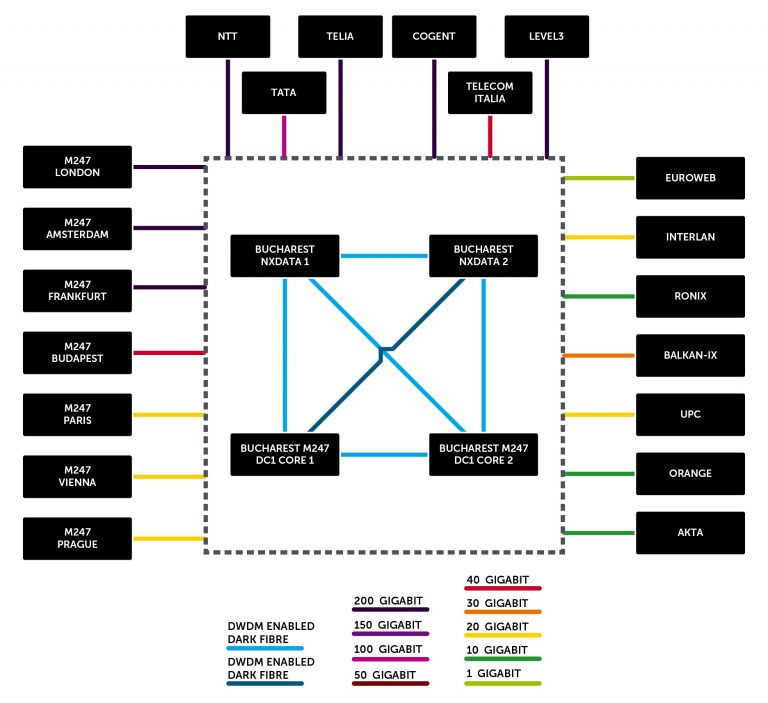 local network